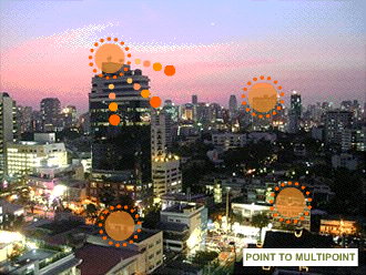 Voice Over IP and Telecoms